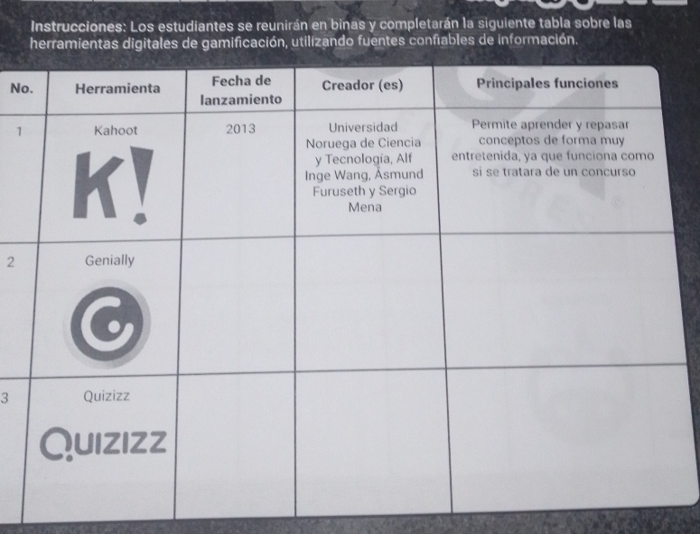 Instrucciones: Los estudiantes se reunirán en binas y completarán la siguiente tabla sobre las 
herramientas digitales de gamificación, utilizando fuentes confiables de información. 
No 
1 
2 
3