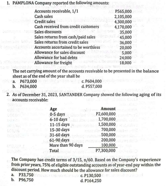 PAMPLONA Company reported the following amounts:
Accounts receivable, 1/1 P565,000
Cash sales 2,105,000
Credit sales 4,300,000
Cash received from credit customers 4,170,000
Sales discounts 35,000
Sales returns from cash/paid sales 45,000
Sales returns from credit sales 36,000
Accounts ascertained to be worthless 20,000
Allowance for sales discount 5,000
Allowance for bad debts 24,000
Allowance for freight 18,000
The net carrying amount of the accounts receivable to be presented in the balance
sheet as of the end of the year shall be
a. P673,000 c. P604,000
b. P634,000 d. P557,000
2. As of December 31, 2023, SANTANDER Company showed the following aging of its
accounts receivable:
Age Amount
0-5 days P2,600,000
6- 10 days 1,700,000
11- 15 days 1,500,000
15- 30 days 700,000
31- 60 days 500,000
61-90 days 200,000
More than 90 days 100,000
Total P7,300,000
The Company has credit terms of 3/15, n/60. Based on the Company’s experience
from prior years, 75% of eligible outstanding accounts as of year-end pay within the
discount period. How much should be the allowance for sales discount?
a. P33,750 c. P130,500
b. P96,750 d. P164,250