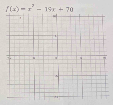 f(x)=x^2-19x+70