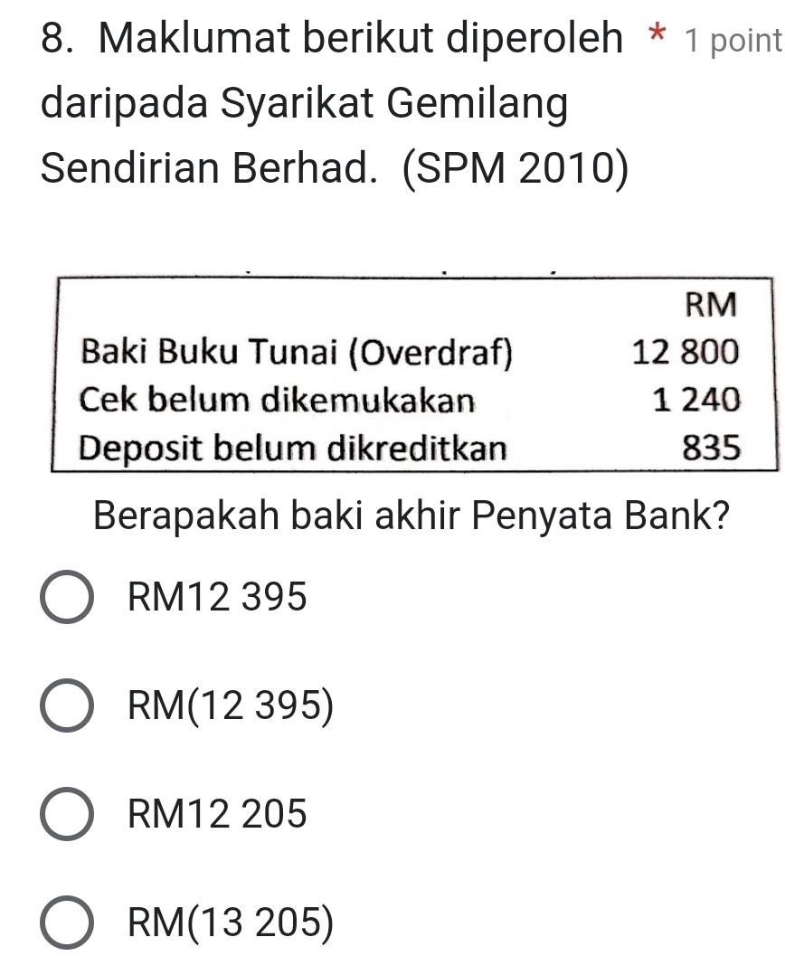 Maklumat berikut diperoleh * 1 point
daripada Syarikat Gemilang
Sendirian Berhad. (SPM 2010)
RM
Baki Buku Tunai (Overdraf) 12 800
Cek belum dikemukakan 1 240
Deposit belum dikreditkan 835
Berapakah baki akhir Penyata Bank?
RM12 395
RM(12 395)
RM12 205
RM(13 205)