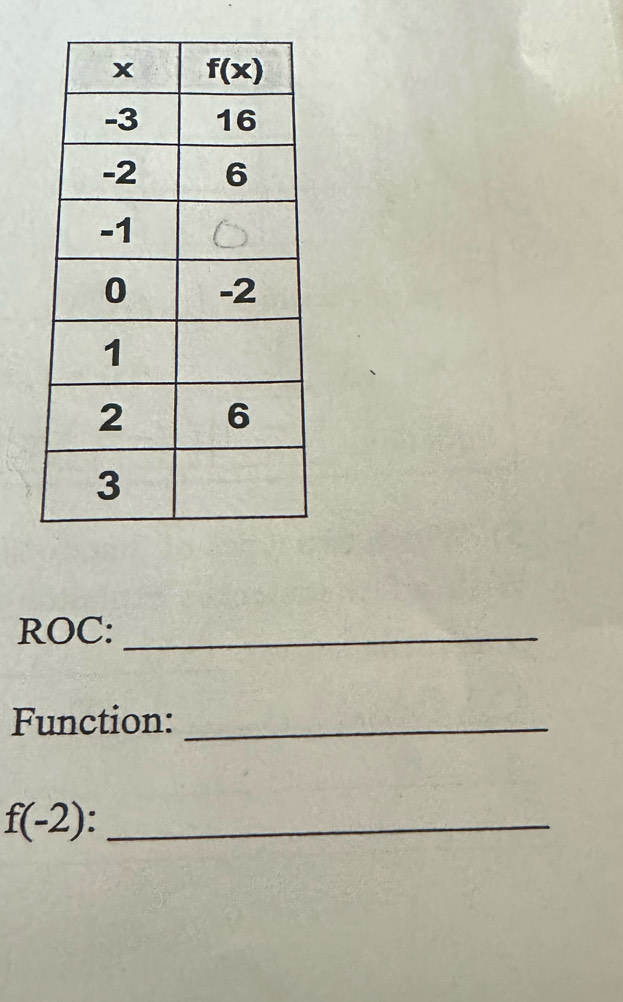 ROC:_
Function:_
_ f(-2)