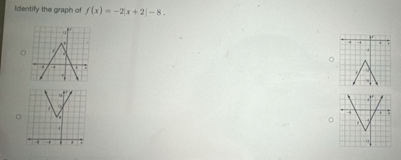 Identify the graph of f(x)=-2|x+2|-8.