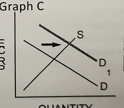 Grạph C 
ITV