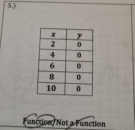 5.) 
Function/Not a Function