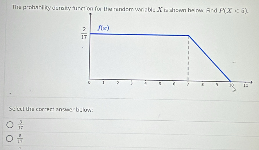 The probability density function for the random variable X is shown below. Find P(X<5).
Select the correct answer below:
 3/17 
 5/17 