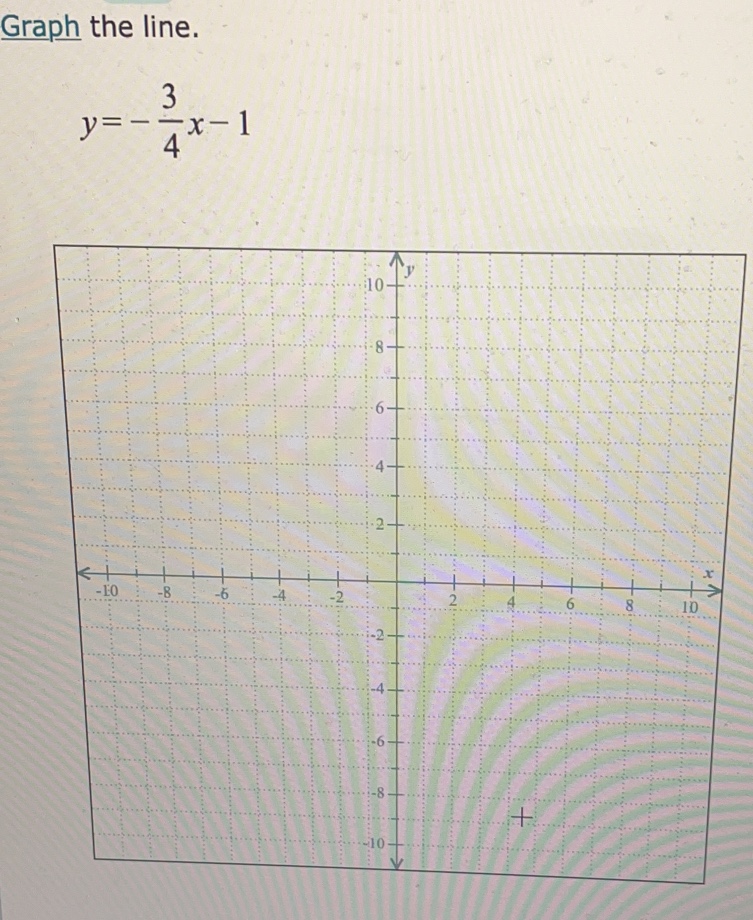 Graph the line.
y=- 3/4 x-1