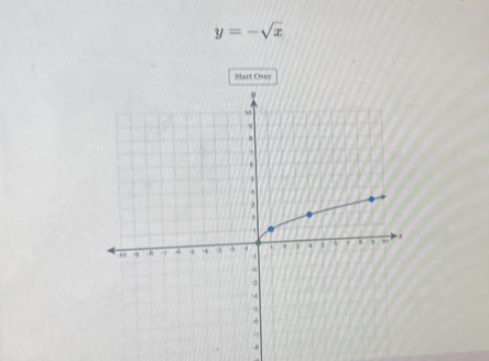 y=-sqrt(x)
Start Over