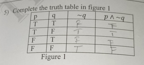 Coete the truth table in figure 1