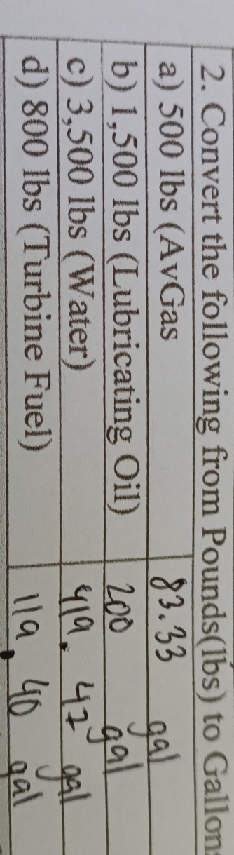 Convert the following from Pounds(lbs) to Gallon