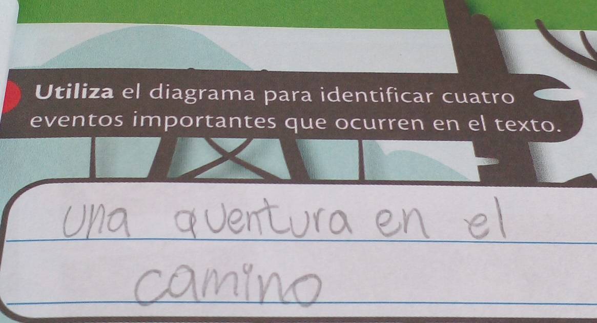 Utiliza el diagrama para identificar cuatro 
eventos importantes que ocurren en el texto.