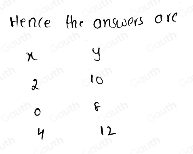 Solved: Complete the table for the given rule. Rule: y=x+8 [Math]