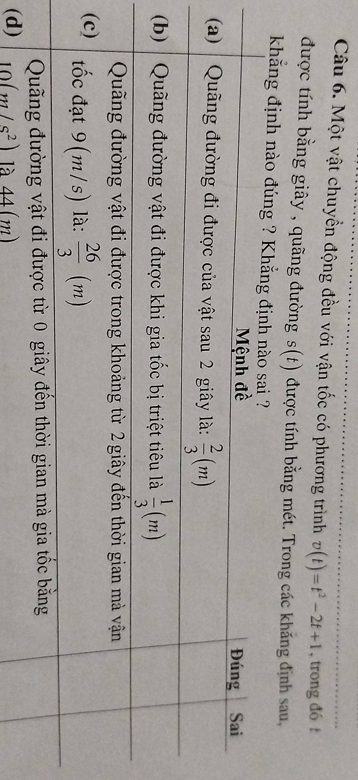 Một vật chuyển động đều với vận tốc có phương trình v(t)=t^2-2t+1 , trong đó t
được tính bằng giây , quãng đường s(t) được tính bằng mét. Trong các khắng định sau,
khẳng định nào đúng ? Kh
(d) 10(m/s^2) là 44 (m)