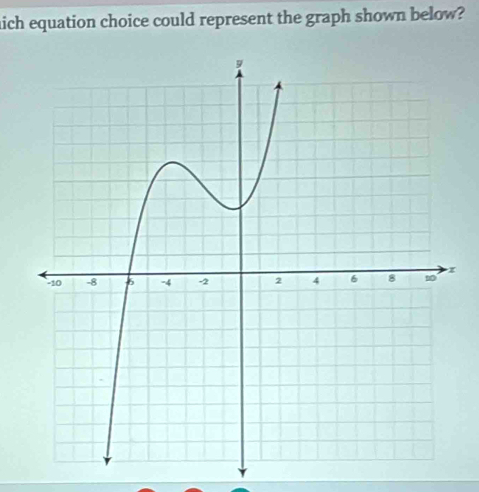 hich equation choice could represent the graph shown below?