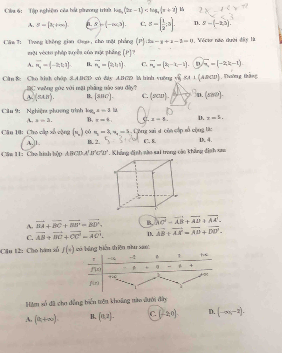 Tập nghiệm của bắt phương trình log _5(2x-1) 2
A. S=(3,+∈fty ). (3,S)=(-∈fty ;3). C. S=( 1/2 ;3). D. S=(-2;3).
Câu 7: Trong không gian Ozyz, cho mặt phẳng (P) 2x-y+z-3=0 , Véctơ nào dưới đây là
một véctơ pháp tuyển của mặt phẳng (P)?
A. vector n_4=(-2;1;1). B. vector n_3=(2;1;1). C. vector n_2=(3;-1;-1). D. vector n_1=(-2;1;-1).
Câu 8: Cho hình chóp S.ABCD có đây ABCD là hình vuông sqrt(9) SA⊥ (ABCD). Đường thẳng
BC vuông góc với mặt phẳng nào sau đây?
A (SAB).
B. (SBC). C. (SCD). D. (SBD).
Câu 9: Nghiệm phương trình log _2x=3k
A. x=3. B. x=6. C. x=8. D. x=5.
Câu 10: Cho cấp số cộng (u_n) có u_2=3,u_3=5. Công sai đ của cấp số cộng là:
A,)1. B. 2. C. 8. D. 4.
Câu 11: Cho hình hộp ABCD. A'B'C'D'. Khẳng định nào sai trong các khẳng định sau
A. vector BA+vector BC+vector BB'=vector BD'.
B, vector AC'=vector AB+vector AD+vector AA'.
C. vector AB+vector BC+vector CC'=vector AC'.
D. vector AB+vector AA'=vector AD+vector DD'.
Câu 12: Cho hàm số f(x) có bảng biến thiên như sau:
Hàm số đã cho đồng biến trên khoảng nào dưới đây
C.
A. (0;+∈fty ). B. (0;2). (-2;0). D. (-∈fty ;-2).