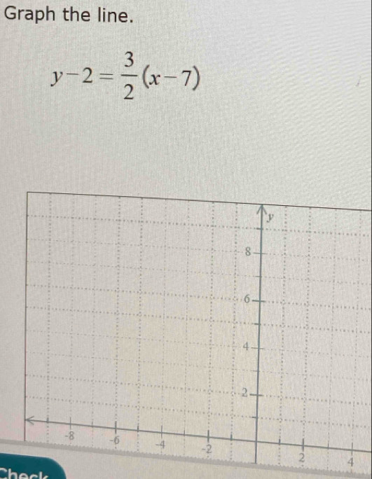 Graph the line.
y-2= 3/2 (x-7)