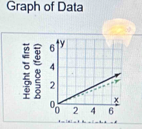 Graph of Data