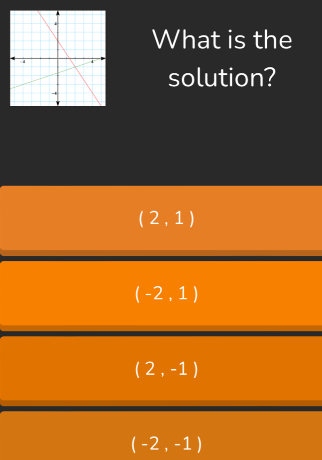 What is the
solution?
(2,1)
(-2,1)
(2,-1)
(-2,-1)