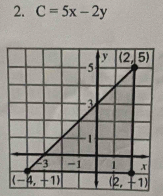 C=5x-2y