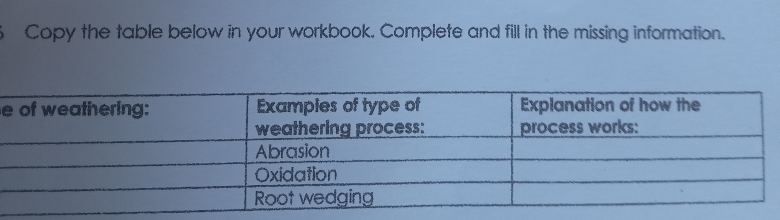 Copy the table below in your workbook. Complete and fill in the missing information. 
e