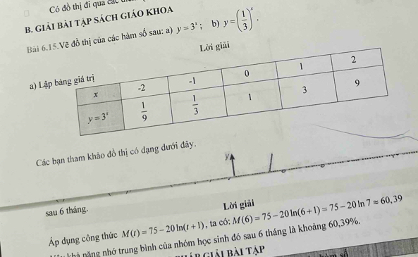 Có đồ thị đi qua cc u
B. GiảI BẢI TậP SÁCH GIáO KHOA
Bải 6.15.Vẽ đồ thị của các hàm số sau: a) y=3^x; b) y=( 1/3 )^x.
Lời giải
a) Lậ
Các bạn tham khảo đồ thị có dạng dưới đây.
y
sau 6 tháng.
Lời giải
Áp dụng công thức M(t)=75-20ln (t+1) , ta có: M(6)=75-20ln (6+1)=75-20ln 7approx 60,39
nhà năng nhớ trung bình của nhóm học sinh đó sau 6 tháng là khoảng 60,39%.
Ar giải bài tập