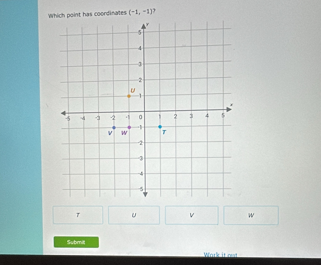 Which point has coordinates (-1,-1) ?
T
U
v
W
Submit 
Work it out