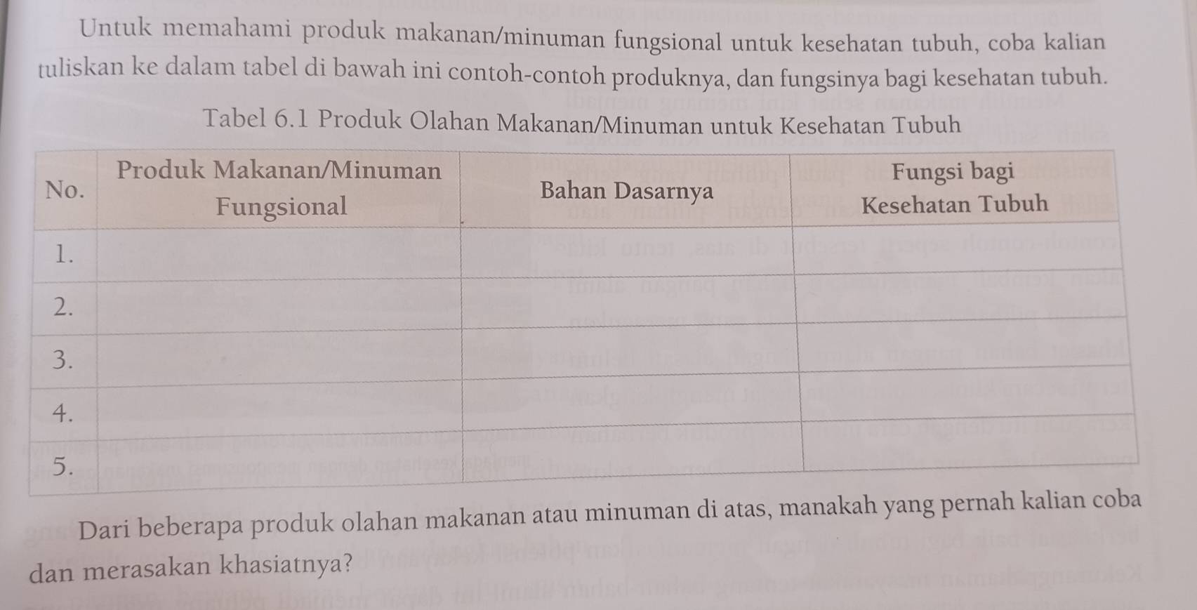 Untuk memahami produk makanan/minuman fungsional untuk kesehatan tubuh, coba kalian 
tuliskan ke dalam tabel di bawah ini contoh-contoh produknya, dan fungsinya bagi kesehatan tubuh. 
Tabel 6.1 Produk Olahan Makanan/Minuman untuk Kesehatan Tubuh 
Dari beberapa produk olahan makanan atau minuman di atas, manakah yan 
dan merasakan khasiatnya?