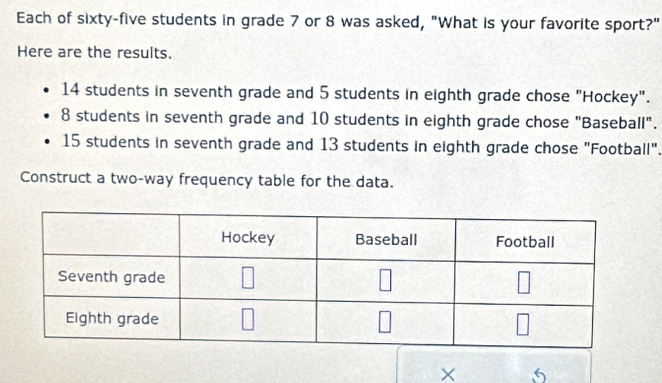 Each of sixty-five students in grade 7 or 8 was asked, "What is your favorite sport?"
Here are the results.
14 students in seventh grade and 5 students in eighth grade chose "Hockey".
8 students in seventh grade and 10 students in eighth grade chose "Baseball".
15 students in seventh grade and 13 students in eighth grade chose "Football".
Construct a two-way frequency table for the data.
×