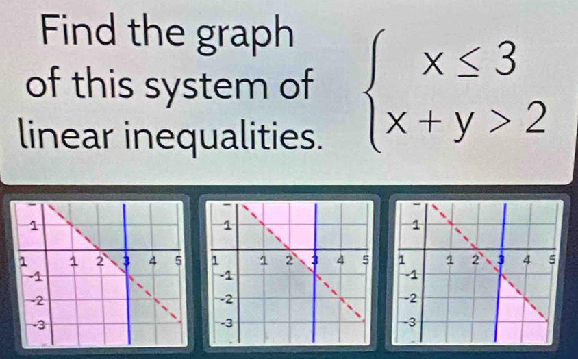 Find the graph 
of this system of beginarrayl x≤ 3 x+y>2endarray.
linear inequalities.