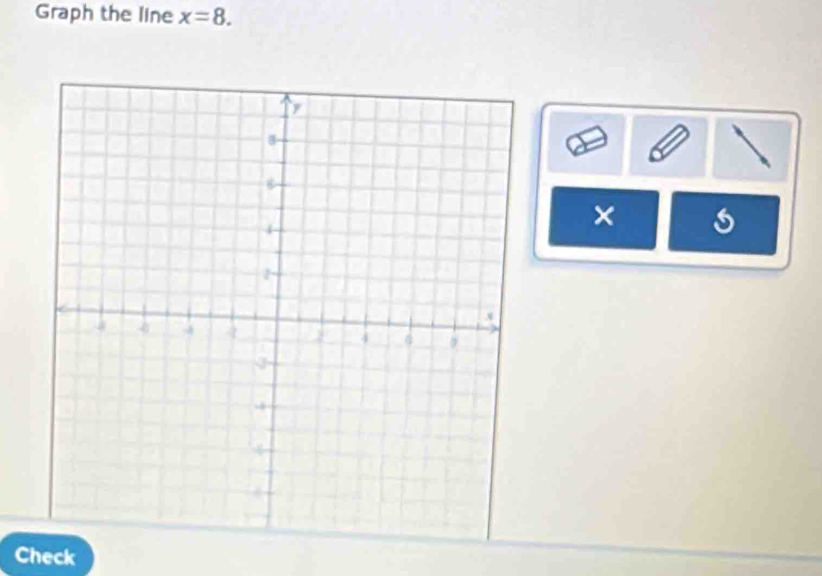 Graph the line x=8. 
× s 
Check