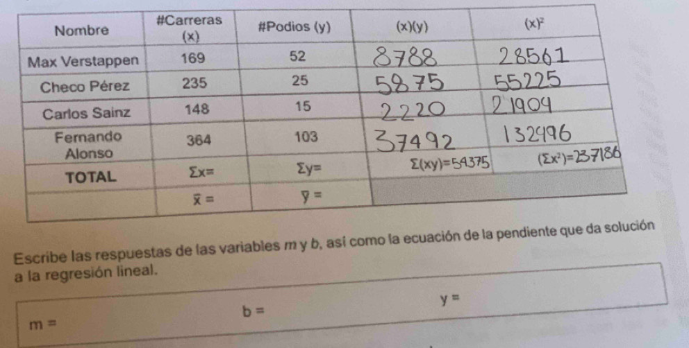 Escribe las respuestas de las variables m y b,
a la regresión lineal.
y=
b=
m=