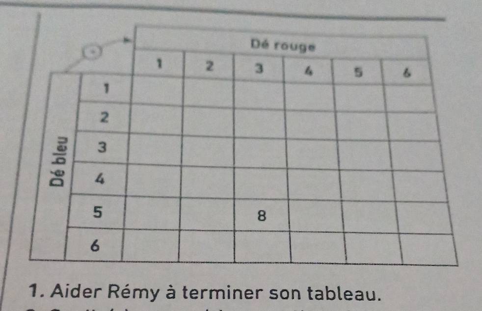 Aider Rémy à terminer son tableau.