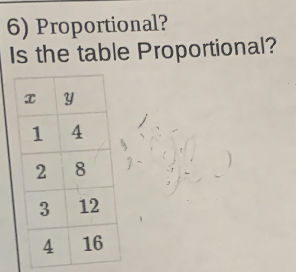 Proportional? 
Is the table Proportional?