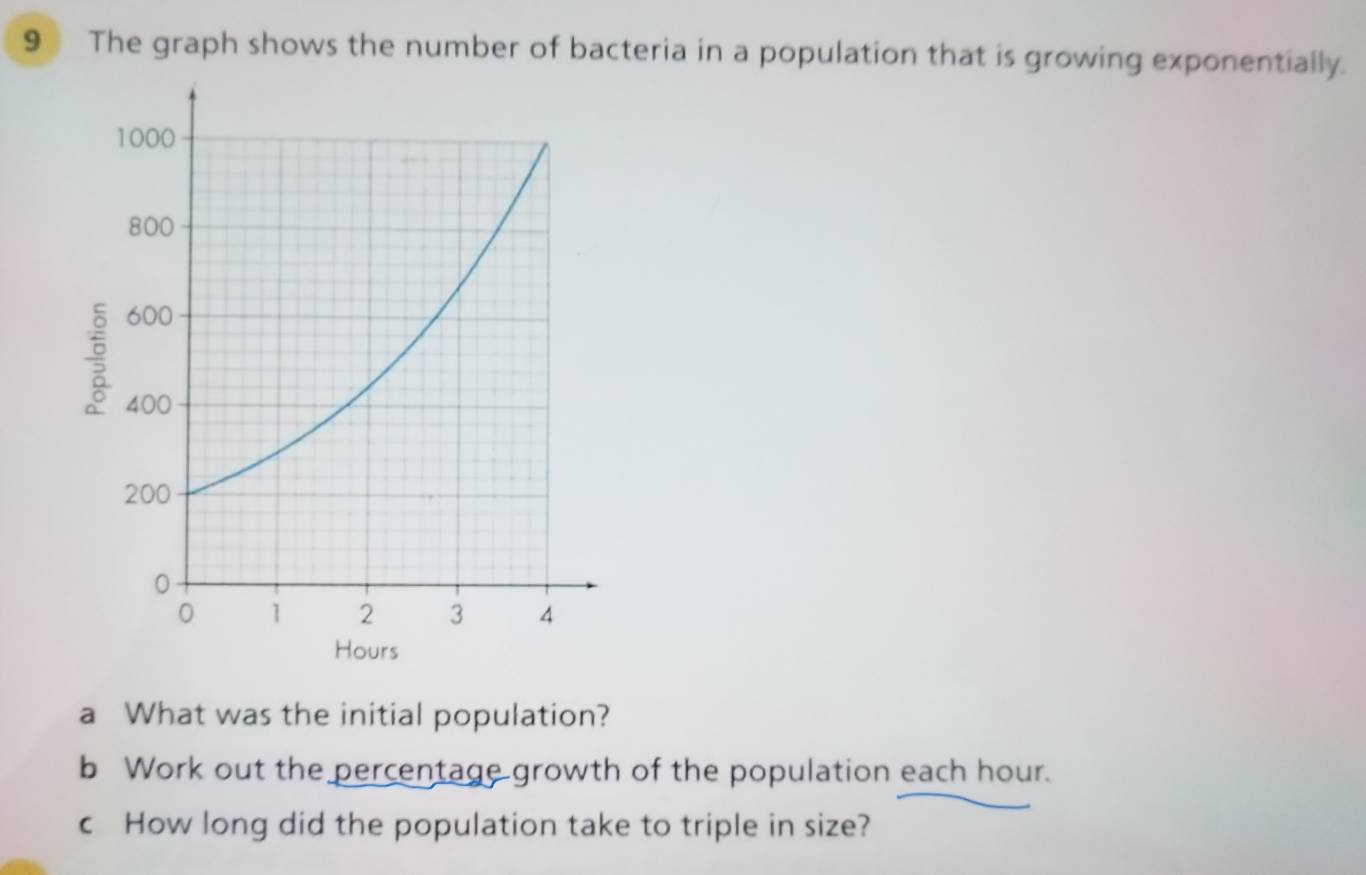 The graph shows the number of bacteria in a population that is growing exponentially. 
a What was the initial population? 
b Work out the percentage growth of the population each hour. 
c How long did the population take to triple in size?