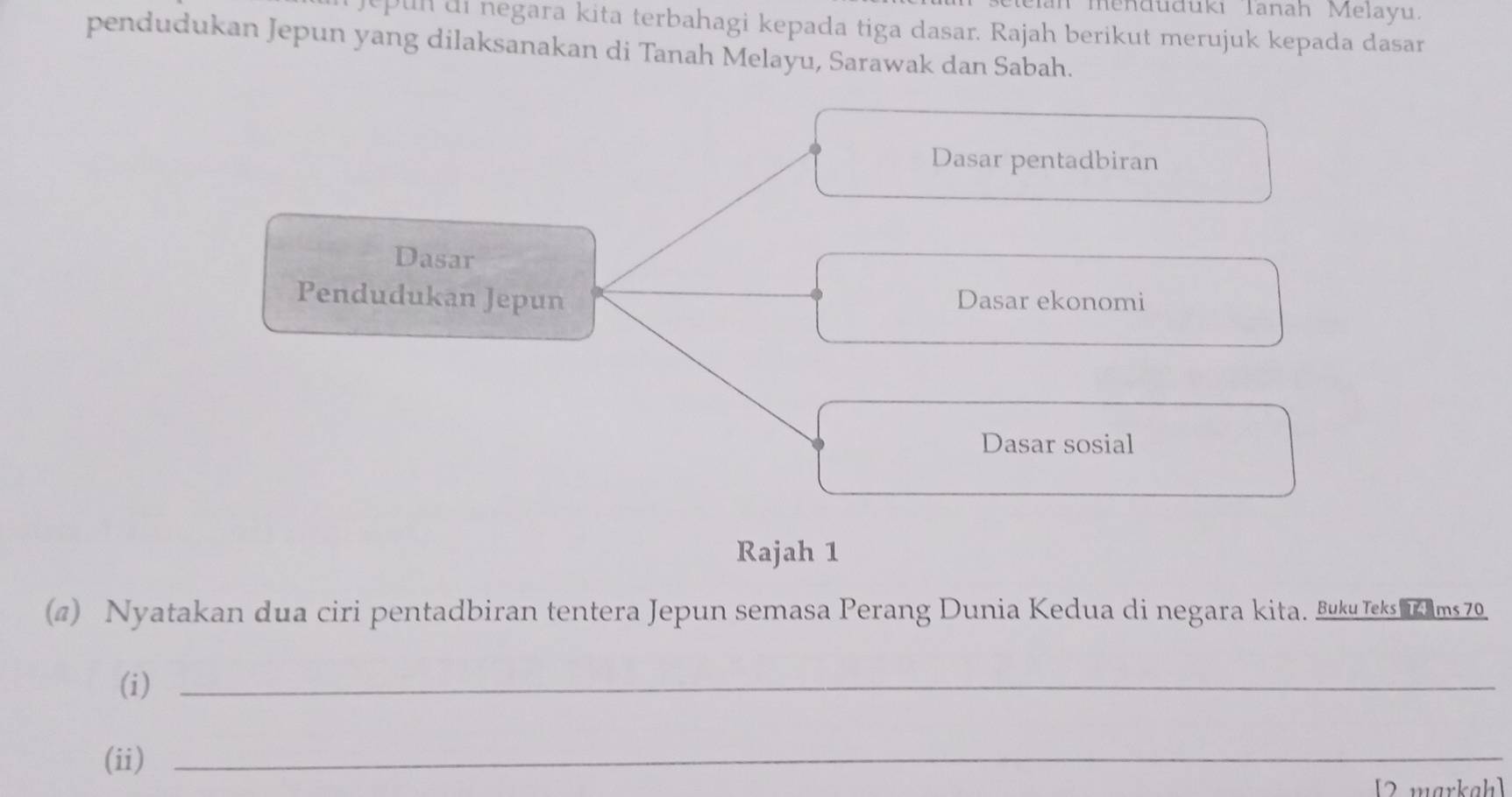 in menduduki Tanah Melayu. 
epun di negara kita terbahagi kepada tiga dasar. Rajah berikut merujuk kepada dasar 
pendudukan Jepun yang dilaksanakan di Tanah Melayu, Sarawak dan Sabah. 
Dasar pentadbiran 
Dasar 
Pendudukan Jepun Dasar ekonomi 
Dasar sosial 
Rajah 1 
(#) Nyatakan dua ciri pentadbiran tentera Jepun semasa Perang Dunia Kedua di negara kita. Buku Teks c hms 70
(i)_ 
(ii)_ 
2 markah]