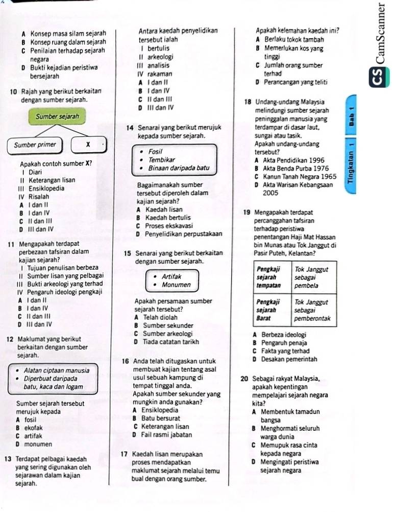 A Konsep masa silam sejarah Antara kaedah penyelidikan Apakah kelemahan kaedah ini?
B Konsep ruang dalam sejarah tersebut ialah A Berlaku tokok tambah
C Penilaian terhadap sejarah l bertulis B Memerlukan kos yang
negara II arkeologi tinggi
D Bukti kejadian peristiwa III analisis C Jumlah orang sumber
bersejarah IV rakaman terhad
A I dan II D Perancangan yang teliti 8
10 Rajah yang berikut berkaitan B I dan IV
dengan sumber sejarah. C II dan III 18 Undang-undang Malaysia
D III dan IV melindungi sumber sejarah
Sumber sejarah peninggalan manusia yang
14 Senarai yang berikut merujuk terdampar di dasar laut.
kepada sumber sejarah. sungai atau tasik.
Sumber primer x Apakah undang-undang
Fosil tersebut?
Apakah contoh sumber X Binaan daripada batu A Akta Pendidikan 1996 :
Tembikar
l Diari B Akta Benda Purba 1976
I Keterangan lisan C Kanun Tanah Negara 1965
Bagaimanakah sumber D Akta Warisan Kebangsaan
III Ensiklopedia tersebut diperoleh dalam 2005
IV Risalah
A I dan II kajian sejarah?
B I dan IV A Kaedah lisan 19 Mengapakah terdapat
C II dan III B Kaedah bertulis percanggahan tafsiran
D III dan IV C Proses ekskavasi terhadap peristiwa
D Penyelidikan perpustakaan penentangan Haji Mat Hassan
11 Mengapakah terdapat bin Munas atau Tok Janggut di
perbezaan tafsiran dalam 15 Senarai yang berikut berkaitan Pasir Puteh, Kelantan?
kajian sejarah? dengan sumber sejarah.
l Tujuan penulisan berbeza 
II Sumber lisan yang pelbagai Artifak 
III Bukti arkeologi yang terhad Monumen 
IV Pengaruh ideologi pengkaji
A I dan I Apakah persamaan sumber
B I dan IV sejarah tersebut?
C Il dan III A Telah diolah
D III dan IV B Sumber sekunder
C Sumber arkeologi A Berbeza ideologi
12 Maklumat yang berikut D Tiada catatan tarikh B Pengaruh penaja
berkaitan dengan sumber C Fakta yang terhad
sejarah. D Desakan pemerintah
16 Anda telah ditugaskan untuk
Alatan ciptaan manusia membuat kajian tentang asal
Diperbuat daripada usul sebuah kampung di 20 Sebagai rakyat Malaysia,
batu, kaca dan logam tempat tinggal anda apakah kepentingan
Apakah sumber sekunder yang mempelajari sejarah negara
Sumber sejarah tersebut mungkin anda gunakan? kita?
merujuk kepada A Ensiklopedia A Membentuk tamadun
A fosil B Batu bersurat
bangsa
B ekofak C Keterangan lisan B Menghormati seluruh
C artifak D Fail rasmi jabatan warga dunia
D monumen C Memupuk rasa cinta
17 Kaedah lisan merupakan kepada negara
13 Terdapat pelbagai kaedah proses mendapatkan D Mengingati peristiwa
yang sering digunakan oleh maklumat sejarah melalui temu sejarah negara
sejarawan dalam kajian bual dengan orang sumber.
sejarah.