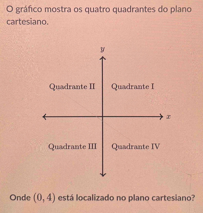 gráfico mostra os quatro quadrantes do plano 
cartesiano. 
Onde (0,4) está localizado no plano cartesiano?