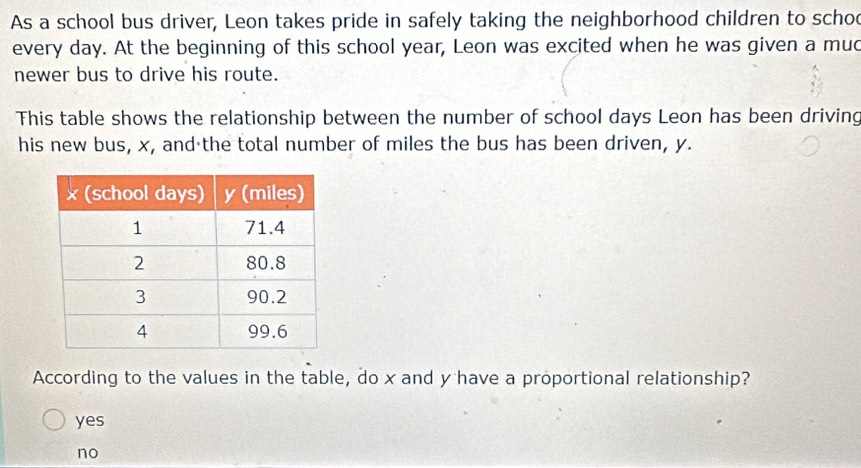 As a school bus driver, Leon takes pride in safely taking the neighborhood children to schod
every day. At the beginning of this school year, Leon was excited when he was given a muc
newer bus to drive his route.
This table shows the relationship between the number of school days Leon has been driving
his new bus, x, and the total number of miles the bus has been driven, y.
According to the values in the table, do x and y have a proportional relationship?
yes
no