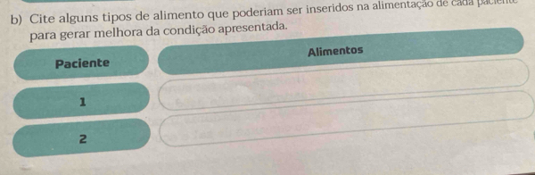 Cite alguns tipos de alimento que poderiam ser inseridos na alimentação de cada paciellu 
para gerar melhora da condição apresentada. 
Paciente Alimentos 
1 
2