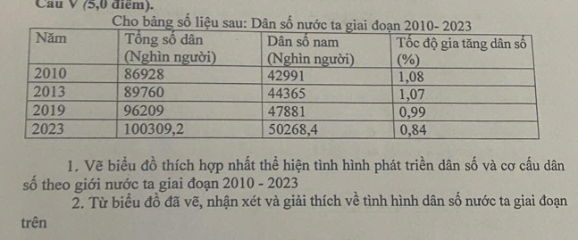 Cau V (5,0 điểm). 
* Cho bảng số liệu sa: D 
1. Vẽ biểu đồ thích hợp nhất thể hiện tình hình phát triền dân số và cơ cấu dân 
số theo giới nước ta giai đoạn 2010 - 2023 
2. Từ biểu đồ đã vẽ, nhận xét và giải thích về tình hình dân số nước ta giai đoạn 
trên