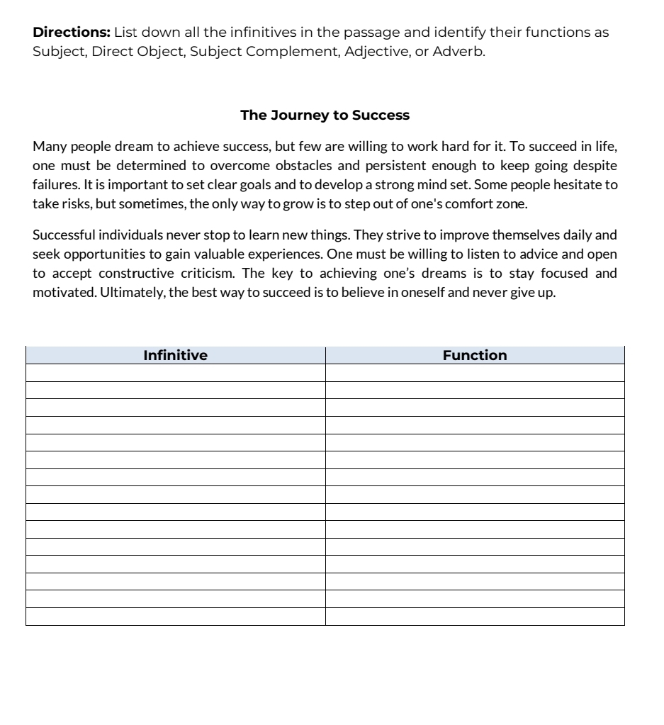 Directions: List down all the infinitives in the passage and identify their functions as 
Subject, Direct Object, Subject Complement, Adjective, or Adverb. 
The Journey to Success 
Many people dream to achieve success, but few are willing to work hard for it. To succeed in life, 
one must be determined to overcome obstacles and persistent enough to keep going despite 
failures. It is important to set clear goals and to develop a strong mind set. Some people hesitate to 
take risks, but sometimes, the only way to grow is to step out of one's comfort zone. 
Successful individuals never stop to learn new things. They strive to improve themselves daily and 
seek opportunities to gain valuable experiences. One must be willing to listen to advice and open 
to accept constructive criticism. The key to achieving one's dreams is to stay focused and 
motivated. Ultimately, the best way to succeed is to believe in oneself and never give up.