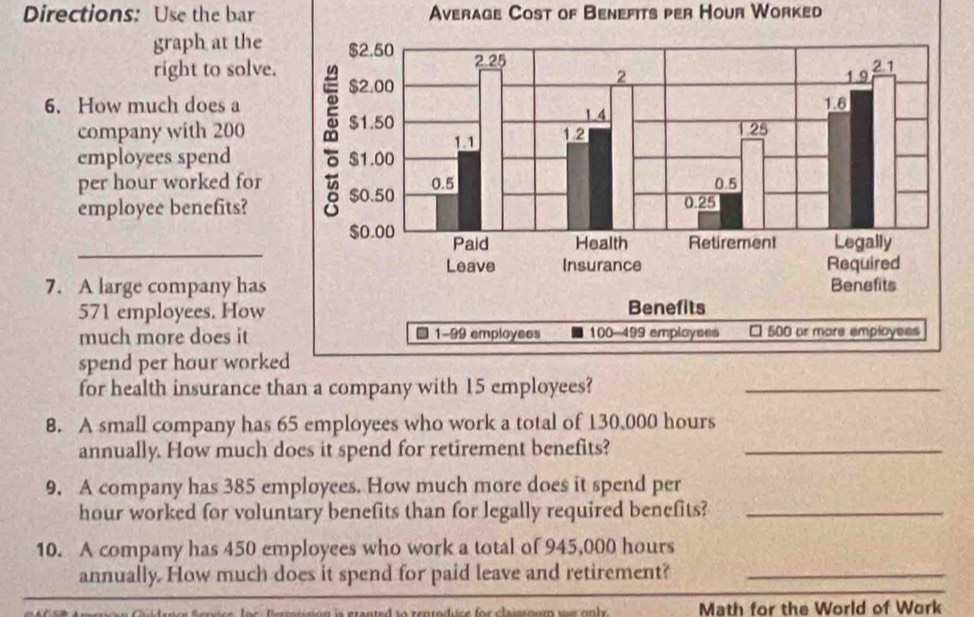 Directions: Use the bar Average Cost of Benefits per Hour Worked 
graph at the 
right to solve. 
6. How much does a 
company with 200
employees spend 
per hour worked for 
employee benefits? 
_ 
7. A large company has
571 employees. How 
much more does it 
spend per hour worke 
for health insurance than a company with 15 employee_ 
8. A small company has 65 employees who work a total of 130,000 hours
annually. How much does it spend for retirement benefits?_ 
9. A company has 385 employees. How much more does it spend per 
hour worked for voluntary benefits than for legally required benefits?_ 
10. A company has 450 employees who work a total of 945,000 hours
annually. How much does it spend for paid leave and retirement?_ 
e n eranted to reproduc e for classro um ws on ly . Math for the World of Work