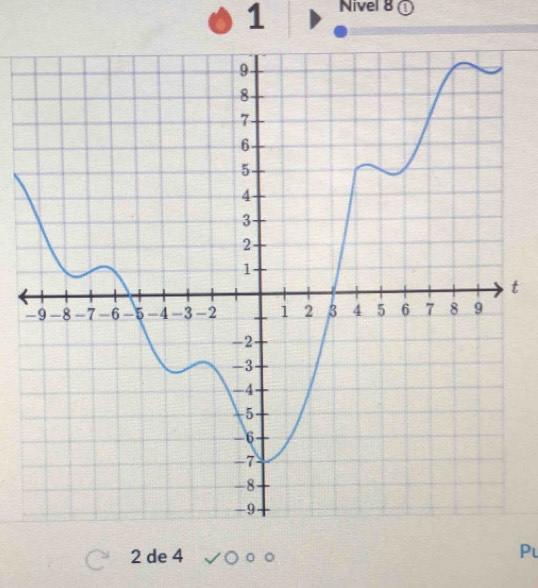 Nivel 8 ① 
t
2 de 4
Pu