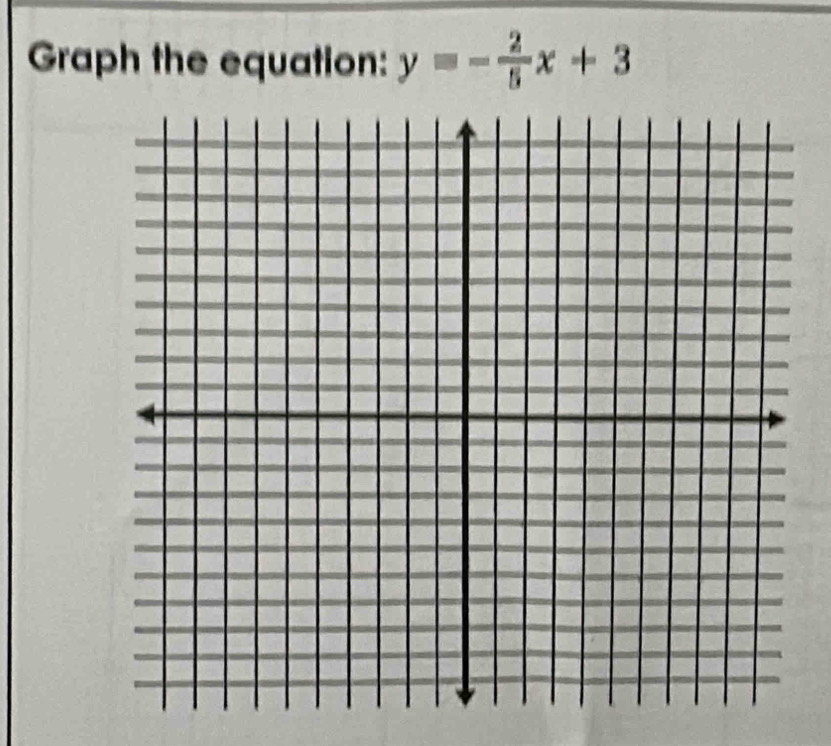 Graph the equation: y=- 2/5 x+3