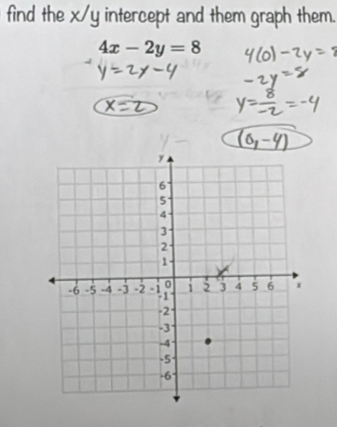 find the x/y intercept and them graph them.
4x-2y=8