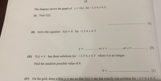 The diagram shows the graph of y=f(x) for -1.5≤slant x≤slant 5. 
(i) Find f(2). 
_[1] 
(ii) Solve the equation f(x)=0 for -1.5≤slant x≤slant 5.
x= _or x= _or x= _[3] 
(iii) f(x)=k has three solutions for -1.5≤slant x≤slant 5 where k is an integer. 
Find the smallest possible value of k
k= _[1] 
(iv) On the grid, draw a line y=mx so that f(x)= mx has exactly one solution for -1.5≤slant x≤slant 5.