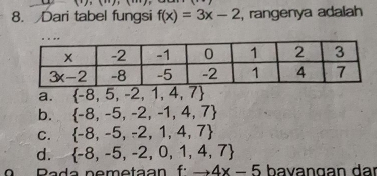 1
8. Dari tabel fungsi f(x)=3x-2 , rangenya adalah
a.  -8,5,-2,1,4,7
b.  -8,-5,-2,-1,4,7
C.  -8,-5,-2,1,4,7
d.  -8,-5,-2,0,1,4,7
Pada nemetáán f:to 4x-5 bavangan dar