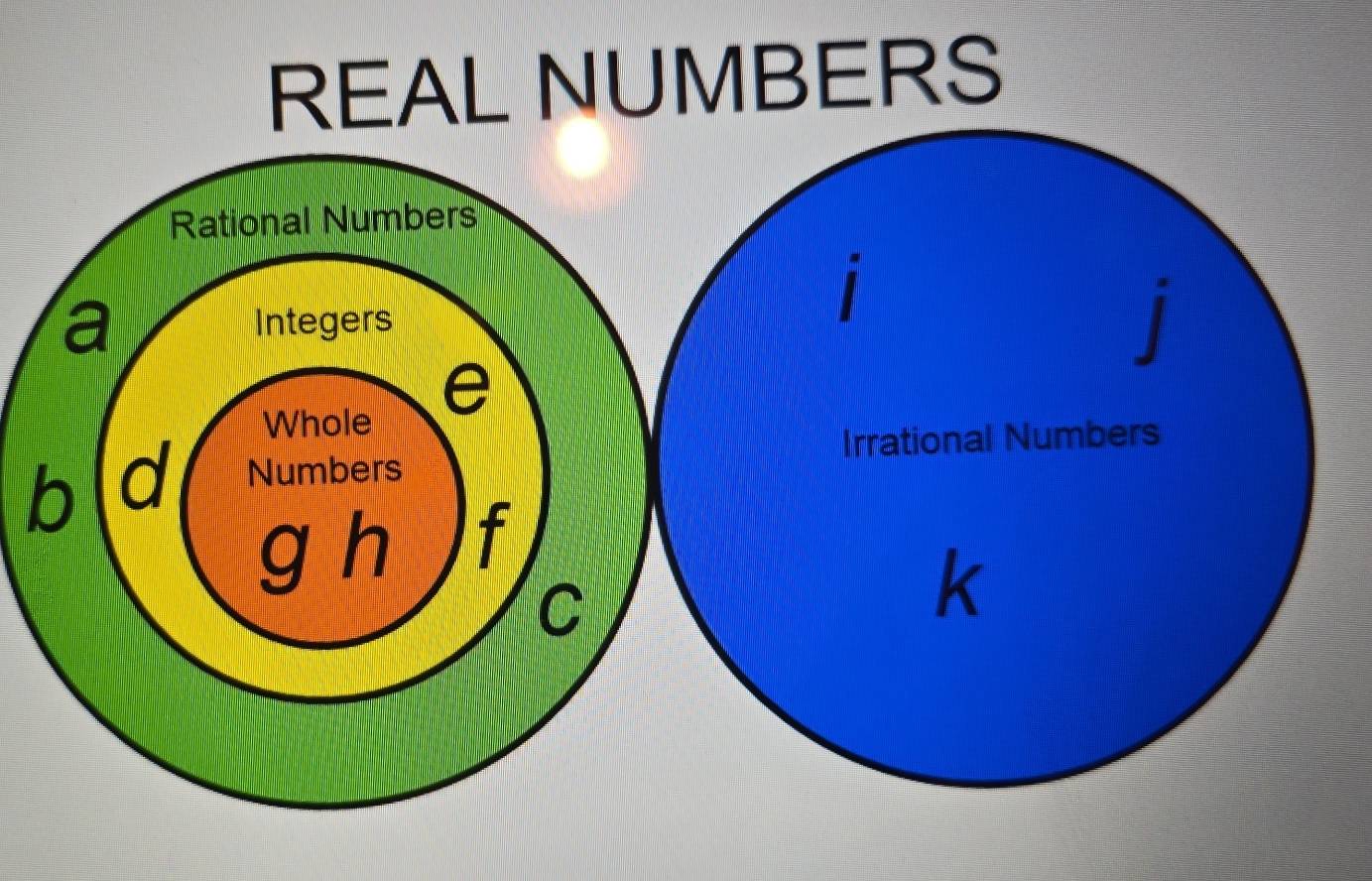 REAL NUMBERS
b