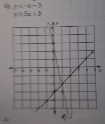 6 y
y≥ 5x+3
z