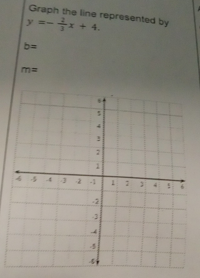 Graph the line represented by
y=- 2/3 x+4.
b=
m=