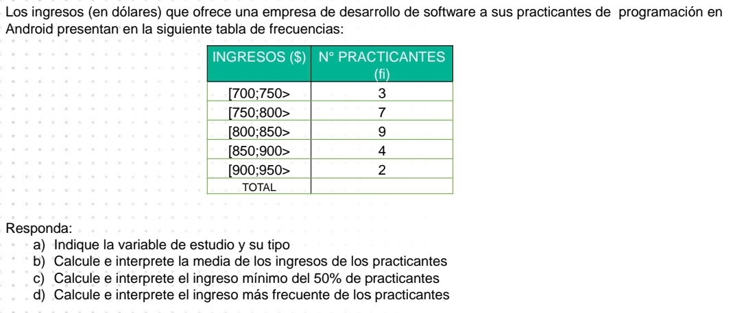 Los ingresos (en dólares) que ofrece una empresa de desarrollo de software a sus practicantes de programación en
Android presentan en la siguiente tabla de frecuencias:
Responda:
a) Indique la variable de estudio y su tipo
b) Calcule e interprete la media de los ingresos de los practicantes
c) Calcule e interprete el ingreso mínimo del 50% de practicantes
d) Calcule e interprete el ingreso más frecuente de los practicantes